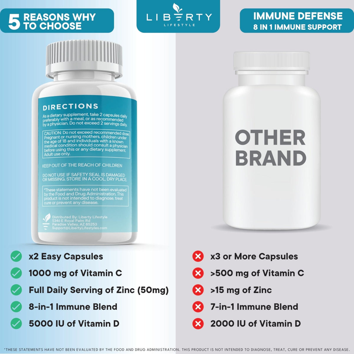 8 in 1 Immune Defense Support, Immunity Vitamins Supplement Booster Zinc 50mg, Vitamin C Elderberry VIT D3 5000 IU, Turmeric Curcumin & Ginger, Echinacea - Allergy Relief for Kids Adults (2 Pack) - PrimeBioHealth - canada supplements