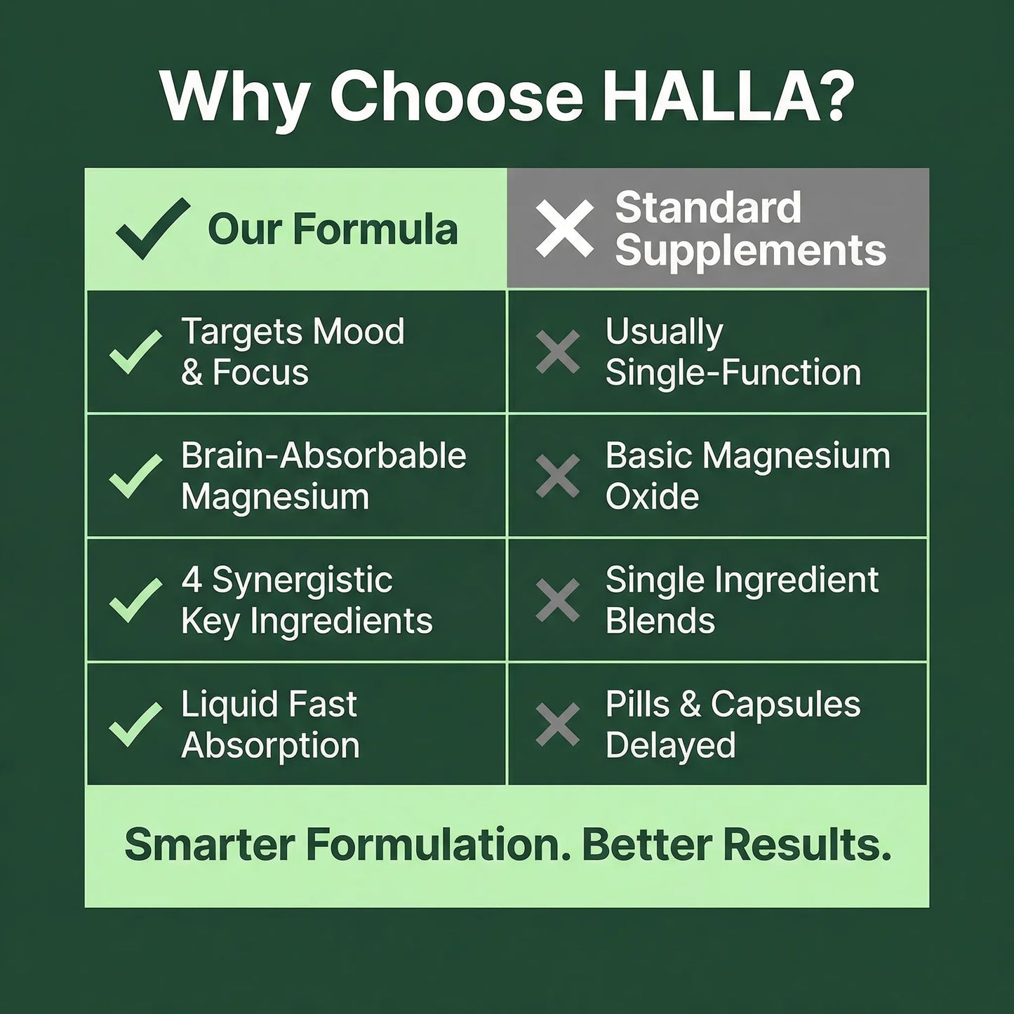 Halla Steady Mood Drops Saffron Extract, Maritime Pine Bark Extract, Phosphatidylserine, Magnesium L-Threonate, Sleep Supplements, Improves Focus & Attention, Mood Support Supplement, 60ml