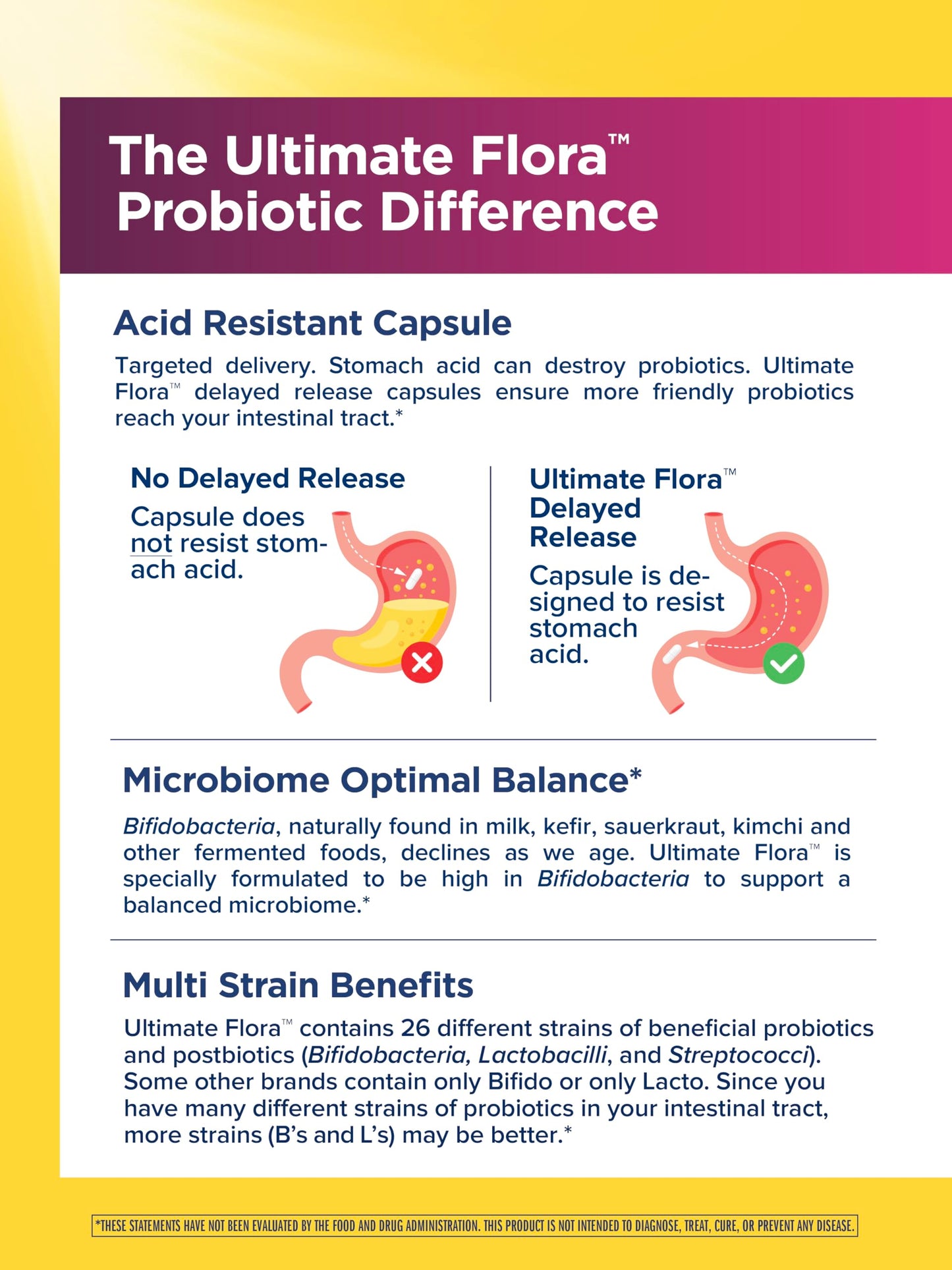 Renew Life Ultimate Flora Probiotics for Women 50+ 70 Billion CFU Delayed Release Vegan Capsules | Vaginal | Digestive Health | Immune Health | Dairy Free | 30 Count Renew Life buy supplements Au