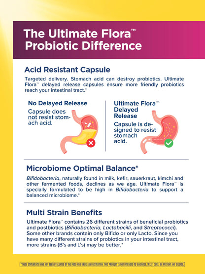 Renew Life Ultimate Flora Probiotics for Women 50+ 70 Billion CFU Delayed Release Vegan Capsules | Vaginal | Digestive Health | Immune Health | Dairy Free | 30 Count Renew Life buy supplements Au