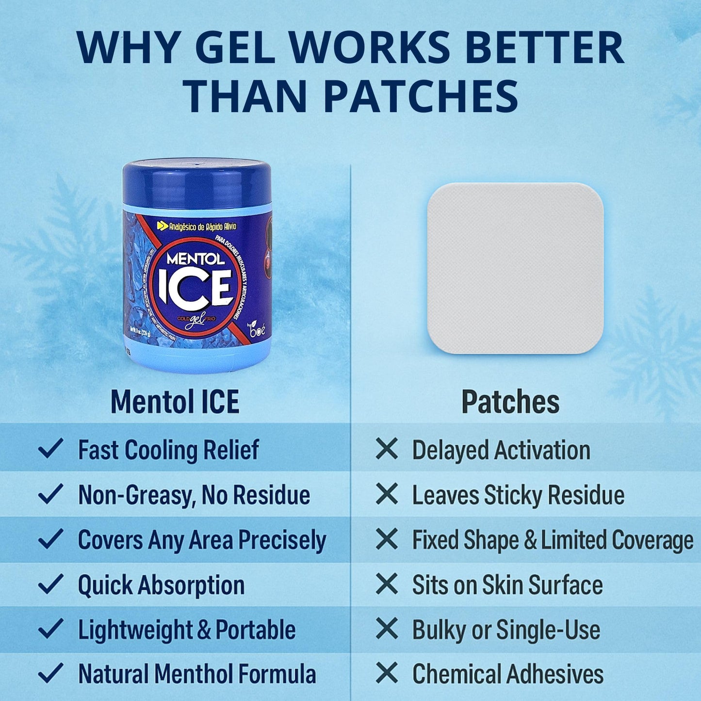 BOÉ COSMETICS Mentol Ice Cold Gel 8 oz (2 Pack) Pain Relief Gel for Muscles & Joints – Fast-Acting Analgesic for Arthritis, Back Pain, Cramps, Sprains & Headaches – Non-Greasy & Quick Absorption BOÉ COSMETICSBuy Supplements Australia