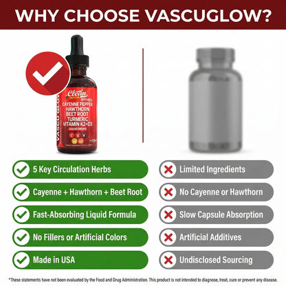 Clean Nutra Cayenne Pepper Drops Supplement Liquid + Hawthorn Berry, Vitamin D3 K2 Beet Root Powder, Ceylon Cinnamon, Turmeric Curcumin