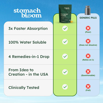 Stomach Bloom Fast-Acting Ginger for Nausea Relief | Herbal Relief for Pregnancy Nausea and Morning & Motion Sickness | Ginger, Lemon, Spearmint & B6. 28 Individually Sealed Drops.