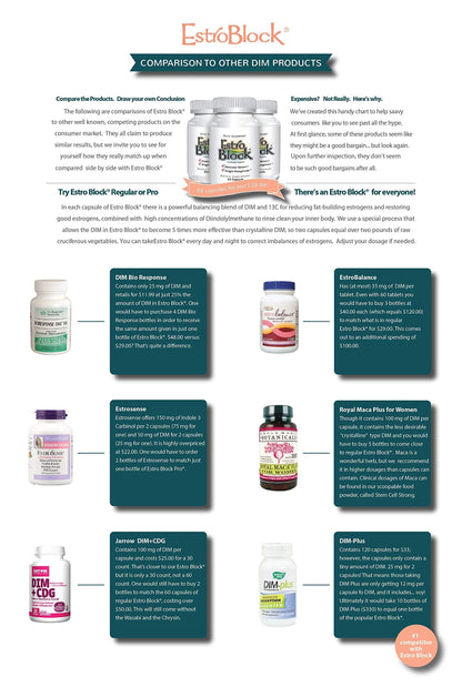 EstroBlock Estrogen Balance Supplement - Maintain Clear Skin, Body Defenses for Women & Men - Delgado Protocol - Original Formula w/No Crystalline DIM Against Dysfunction - 60 Capsules The Delgado Protocol for Health buy supplements Au