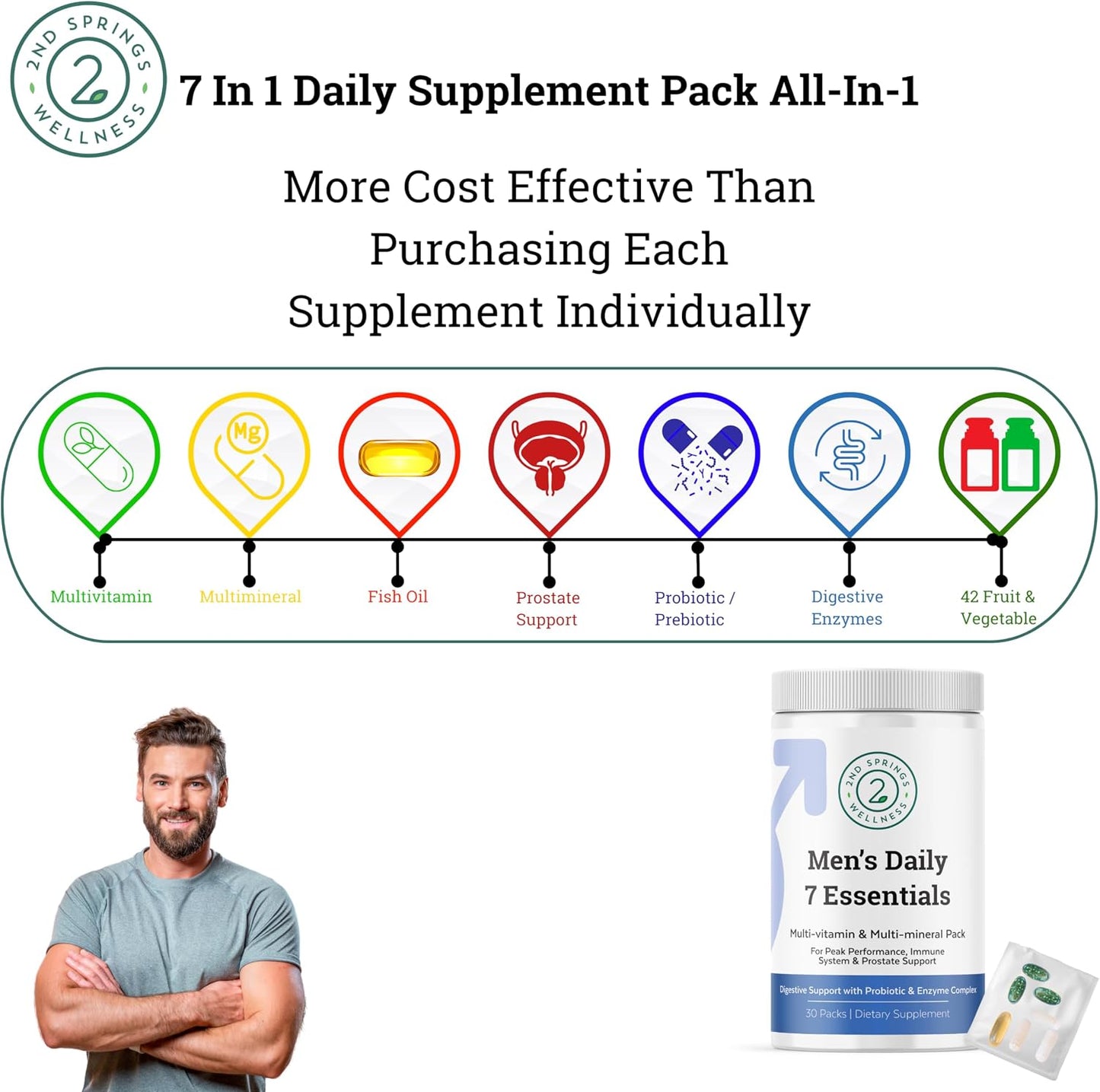 Total Wellness Duo - 7 Mushroom Complex & Men's Daily 7 Essentials for Complete Nutritional Support