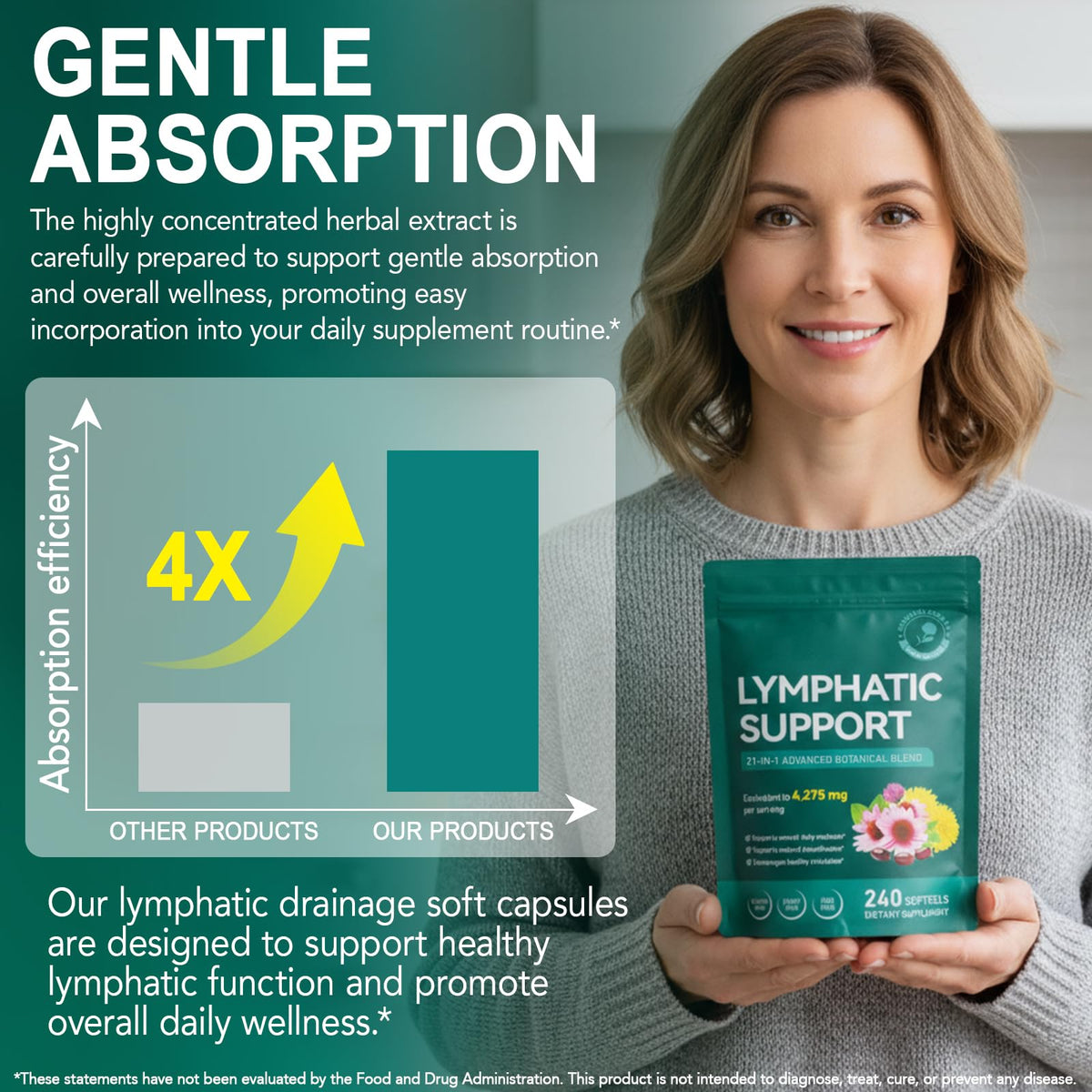 Lymphatic Drainage Supplements, Lymphatic Support Softgels for Immune Health, Plant-Based Formula with Echinacea, Burdock Root, Elderberry, Bromelain, Turmeric, 240 Softgels -2Pack UXENPHXF buy supplements Au