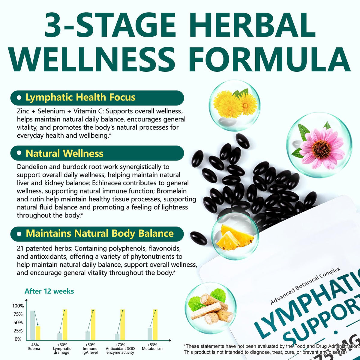 chenyayun Lymphatic Drainage Supplements, 240 Softfels, 21-in-1 Natural Herbal Blends with Echinacea, Dandelion, Burdock Root for Lymph System, Immune Support, Cleanse, Less Swelling/Bloating chenyayunBuy Supplements Australia