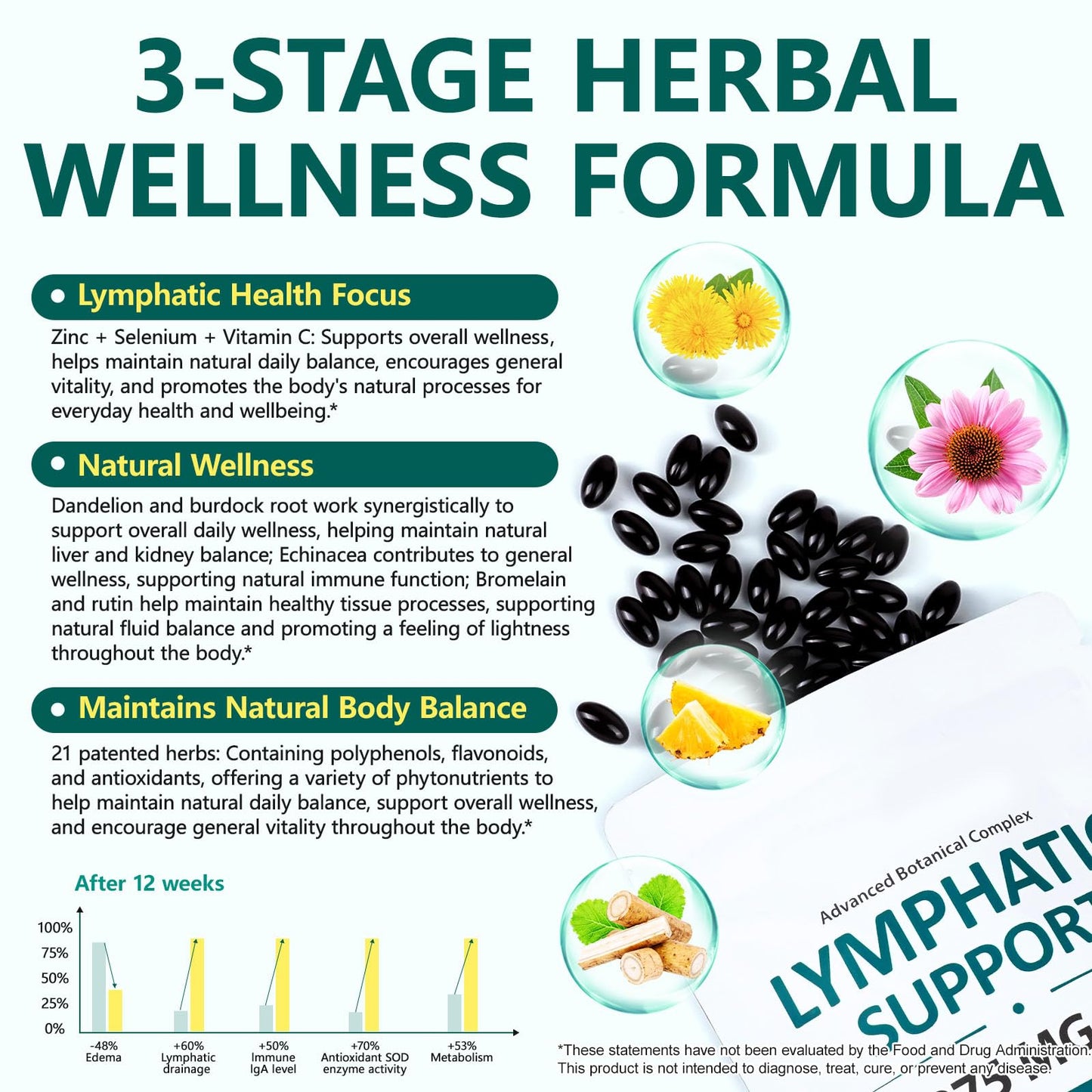 Lymphatic Drainage Supplements, 240 Softgels, Lymph System Support Supplement for Women & Men, 21-in-1 Herbal Blend with Echinacea, Burdock Root, Dandelion, Turmeric for Fluid Balance & Immune Support MXCZBSM buy supplements Au