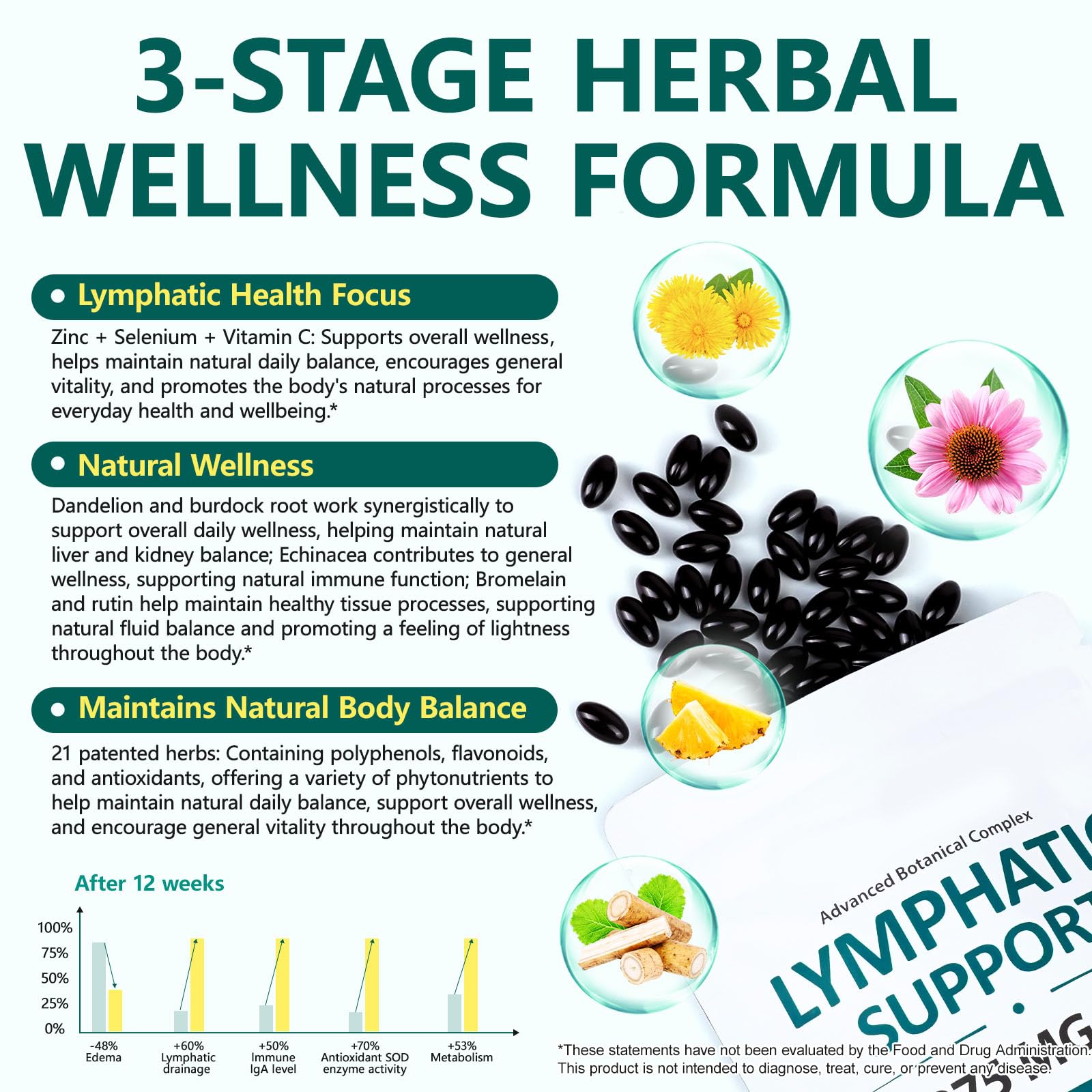 Lymphatic Drainage Supplements, 240 Softgels, Lymph System Support Supplement for Women & Men, 21-in-1 Herbal Blend with Echinacea, Burdock Root, Dandelion, Turmeric for Fluid Balance & Immune Support MXCZBSM buy supplements Au