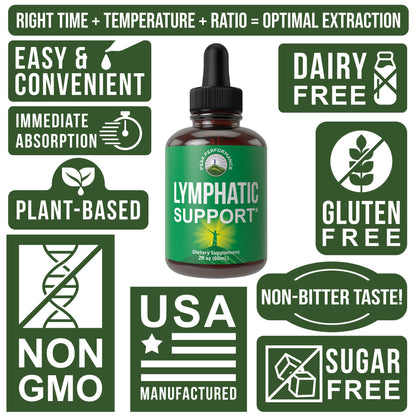 Peak Performance Lymphatic Drainage Drops. Sugar Free 7-in-1 Lymph Detox and Cleanse Support. Vegan Supplement with Echinacea, Red Clover Blossom, Burdock Root, Cleavers Herb, Licorice Root, and More