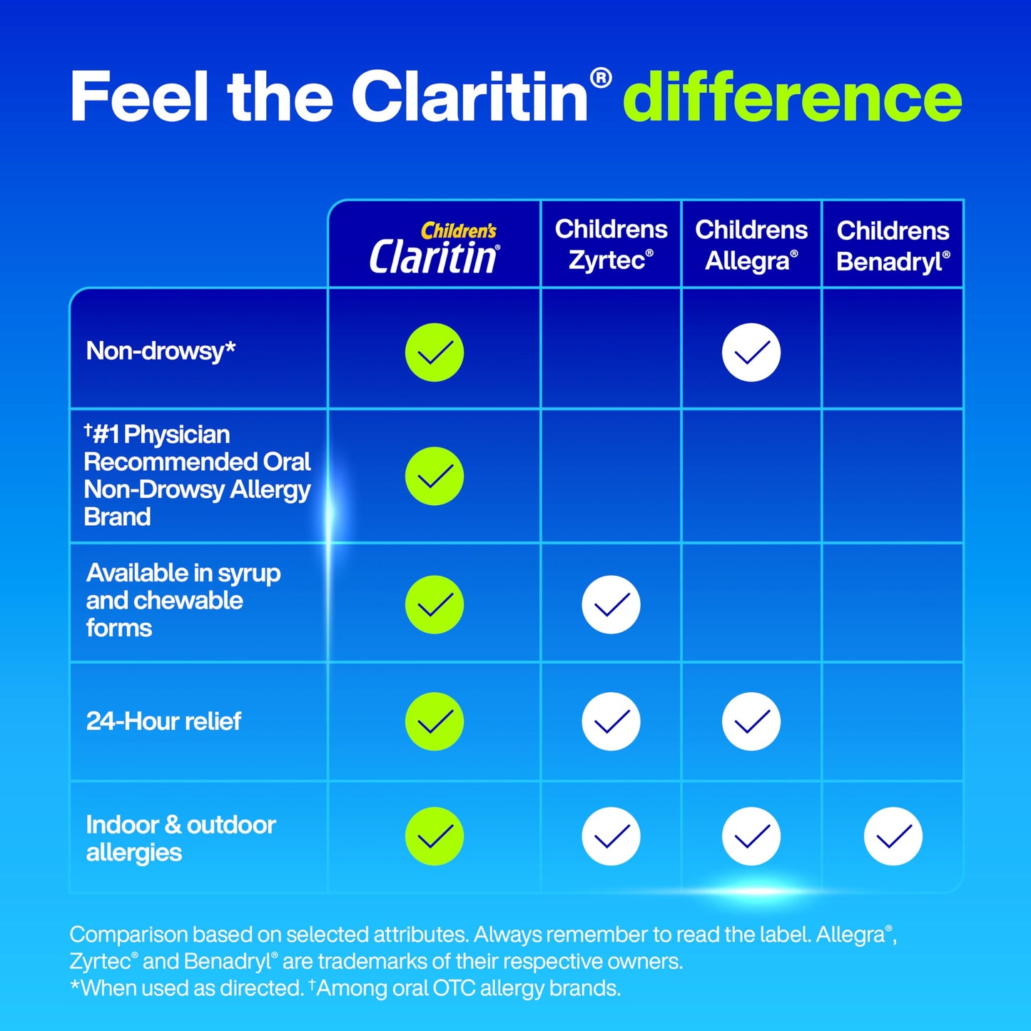 Claritin Children's Allergy Medicine, 24-Hour Non-Drowsy Loratadine 5mg Chewable Tablet, Antihistamine for Kids Ages 2 Years and Older, Grape Flavored, Dye-free, 40 Tablets Claritin buy supplements Au