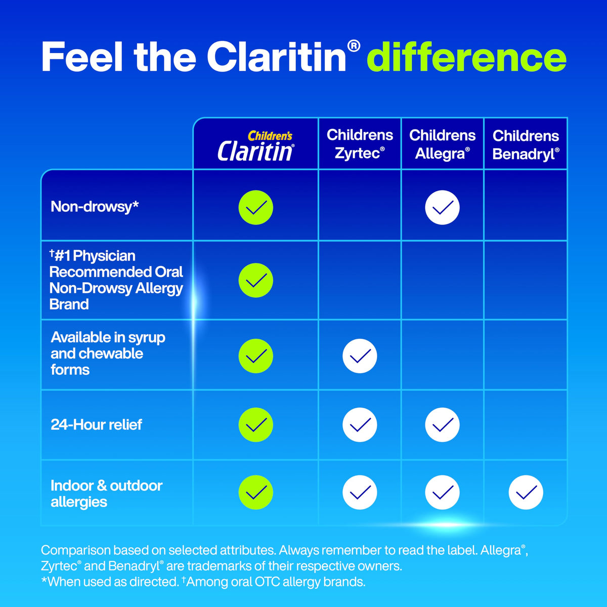 Claritin Children's Allergy Medicine, 24-Hour Non-Drowsy Loratadine 5mg, Antihistamine Liquid for Kids Aged 2 Years and Older, Grape Flavored, Dye-free, 8 fl oz. Claritin buy supplements Au