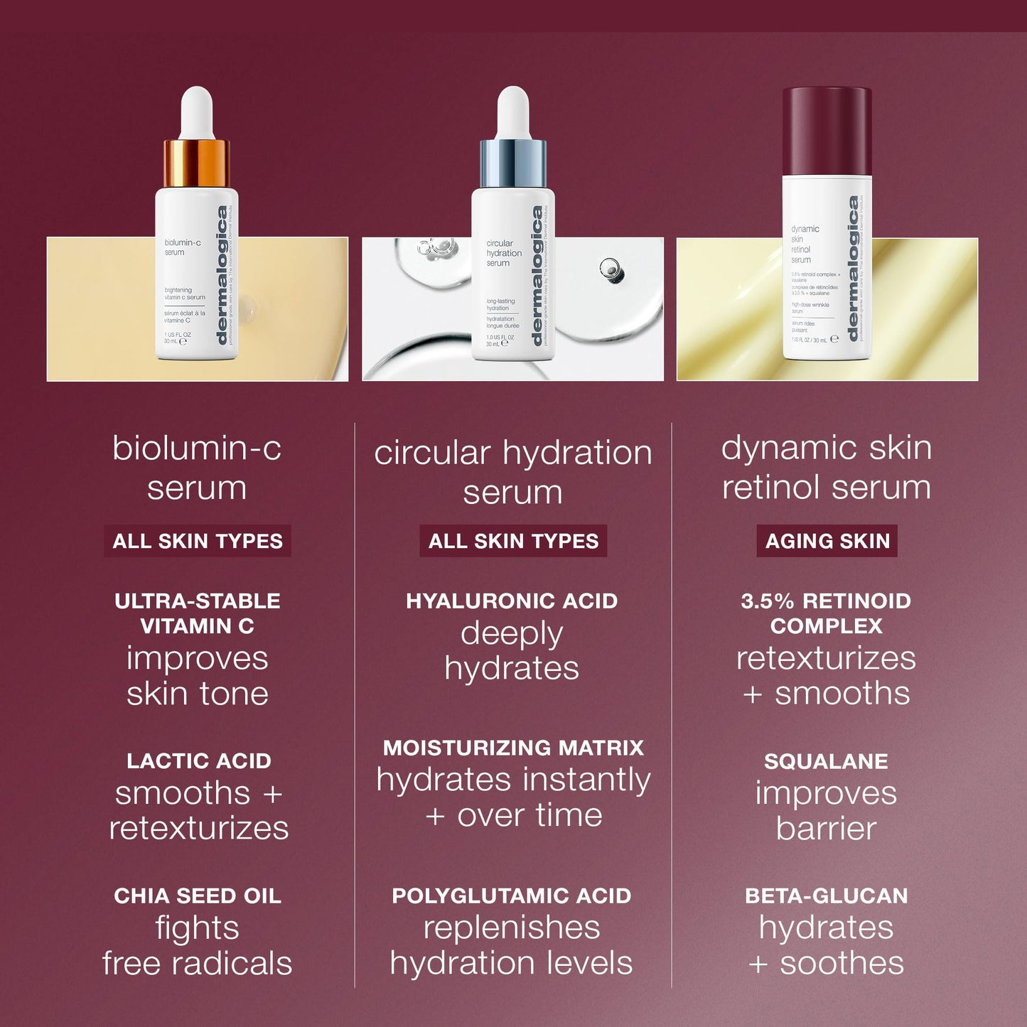 Dermalogica Dynamic Skin Retinol Facial Serum with Multi-Retinoid Complex, Retexturizing and Improving Skin Health, 1 fl oz