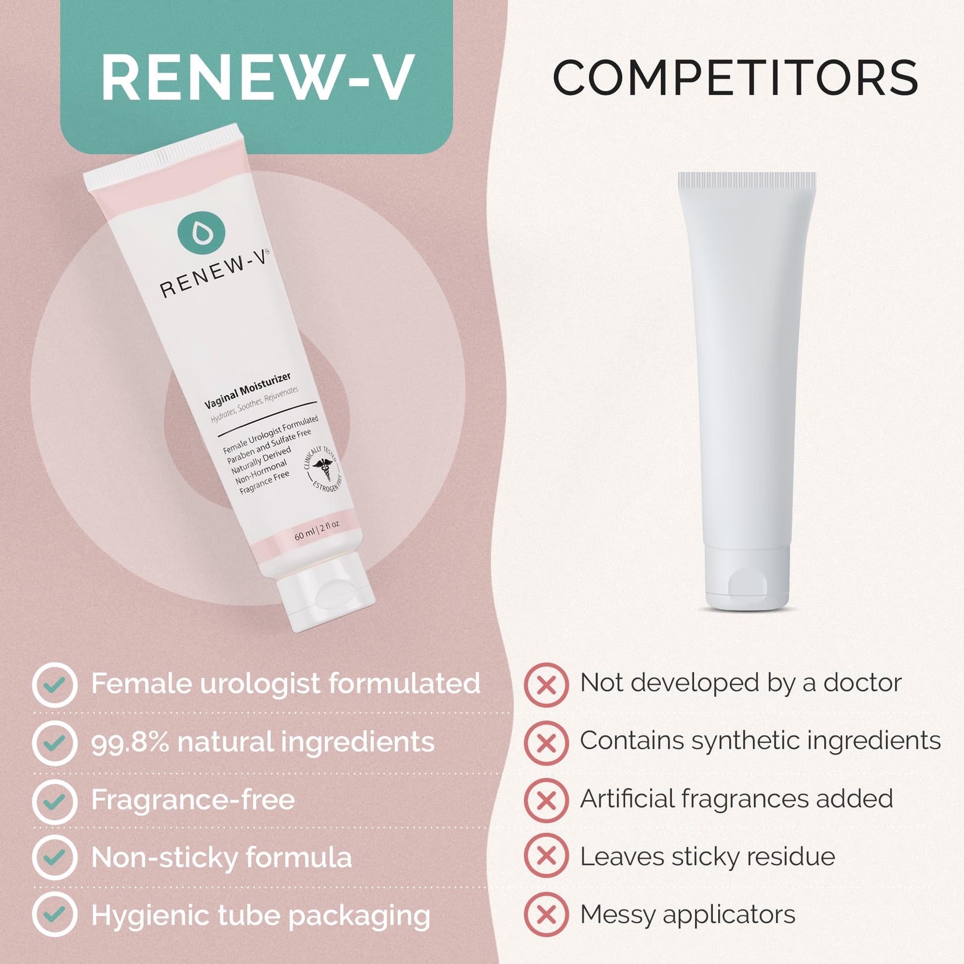 Renew-V Natural Vaginal Moisturizer For Dryness & Itching - Vulva Balm for Irritation Relief, Anti Itch & Women Menopause Support - Hormone Free, Unscented, Paraben-Free - Made in USA, 2 oz Renew-V buy supplements Au