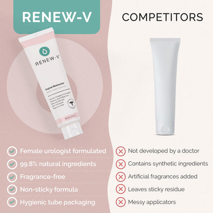 Renew-V Natural Vaginal Moisturizer For Dryness & Itching - Vulva Balm for Irritation Relief, Anti Itch & Women Menopause Support - Hormone Free, Unscented, Paraben-Free - Made in USA, 2 oz Renew-V buy supplements Au