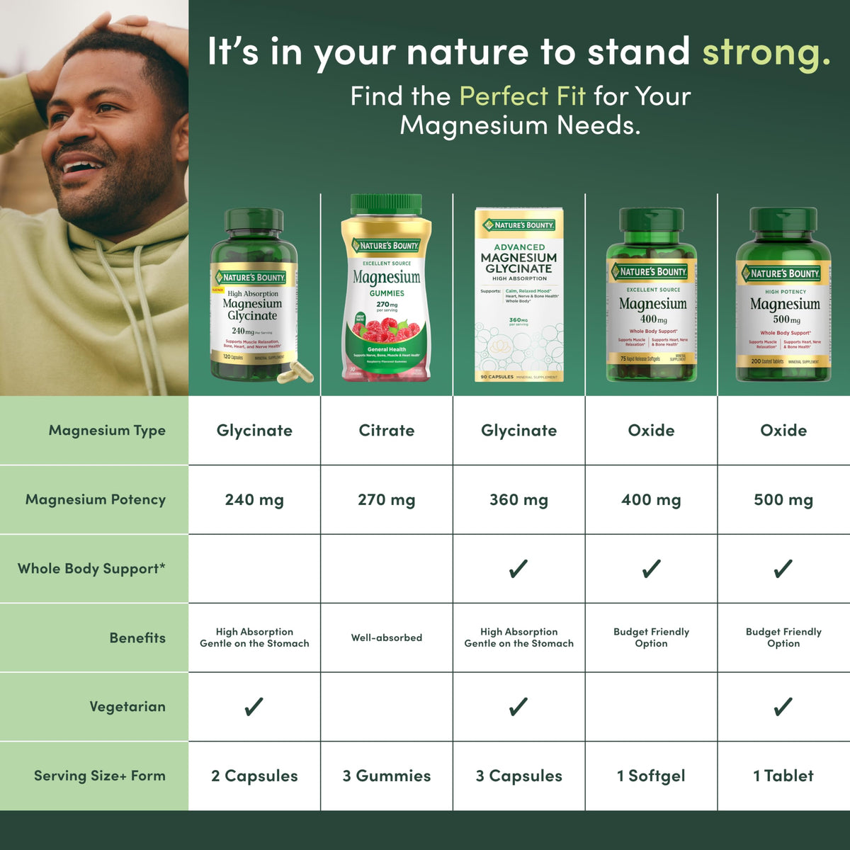 Nature's Bounty Calm Magnesium Glycinate Supplement - High Absorption Magnesium for Relaxed Mood, Heart & Bone Health, 90 Capsules Nature's BountyBuy Supplements Australia