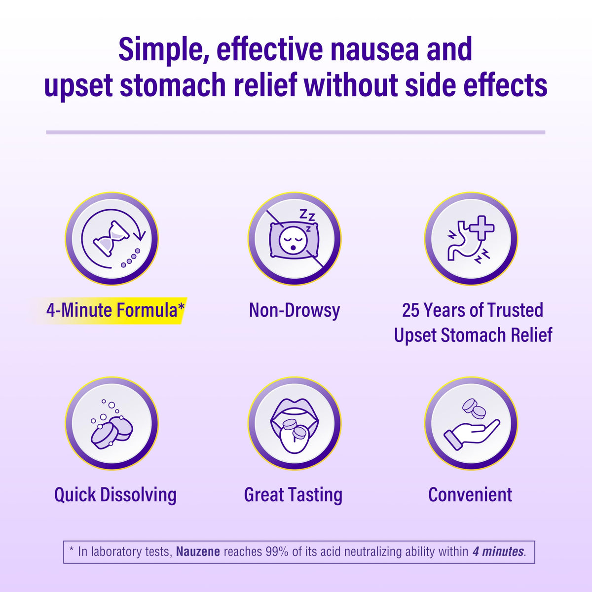 Nauzene Non-Drowsy Upset Stomach & Nausea Relief Chewable Tablets | 4-Minute Formula | Doctor Recommended | Wild Cherry Flavor | 56 Count Nauzene buy supplements Au