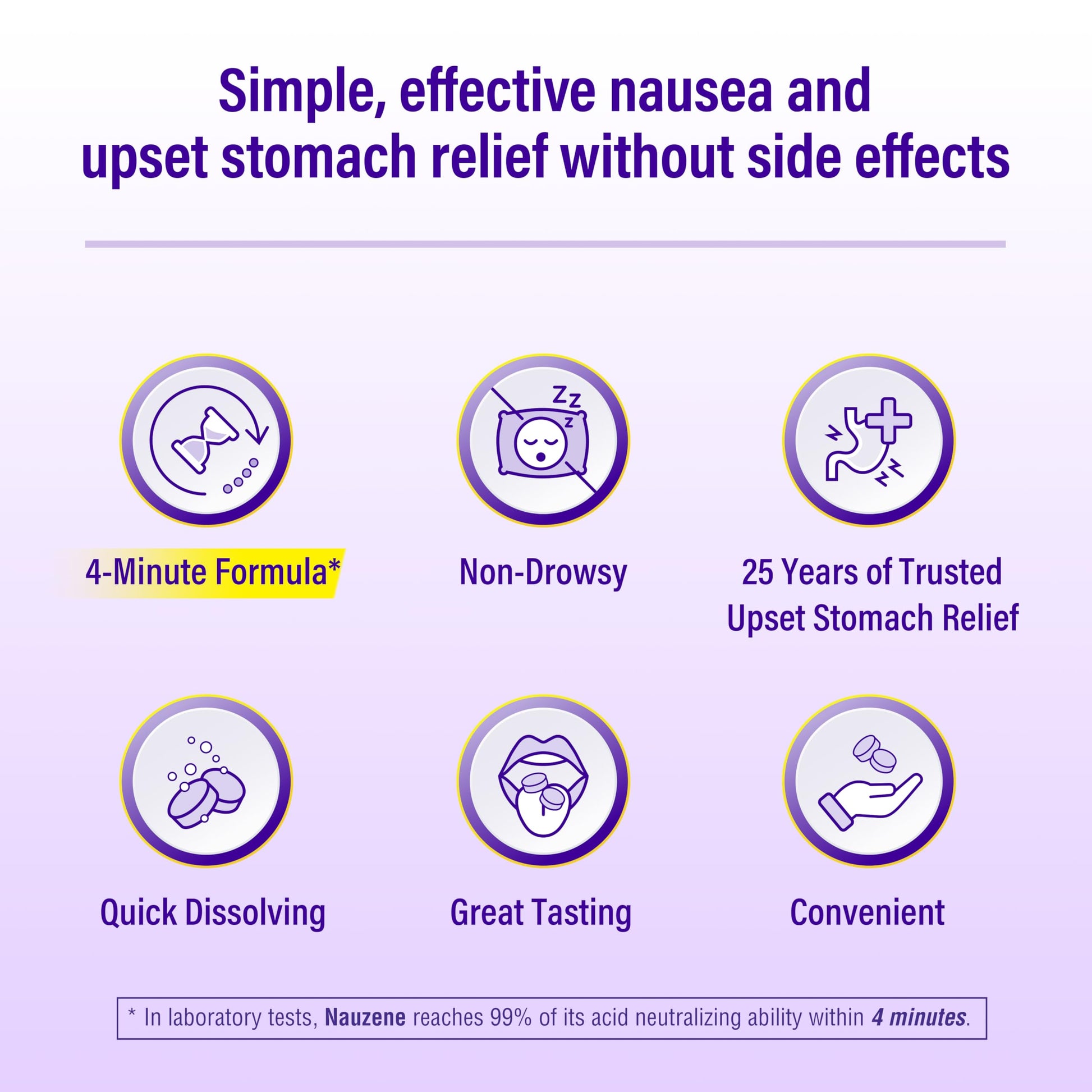 Nauzene Non-Drowsy Upset Stomach & Nausea Relief Chewable Tablets | 4-Minute Formula | Doctor Recommended | Wild Cherry Flavor | 56 Count Nauzene buy supplements Au