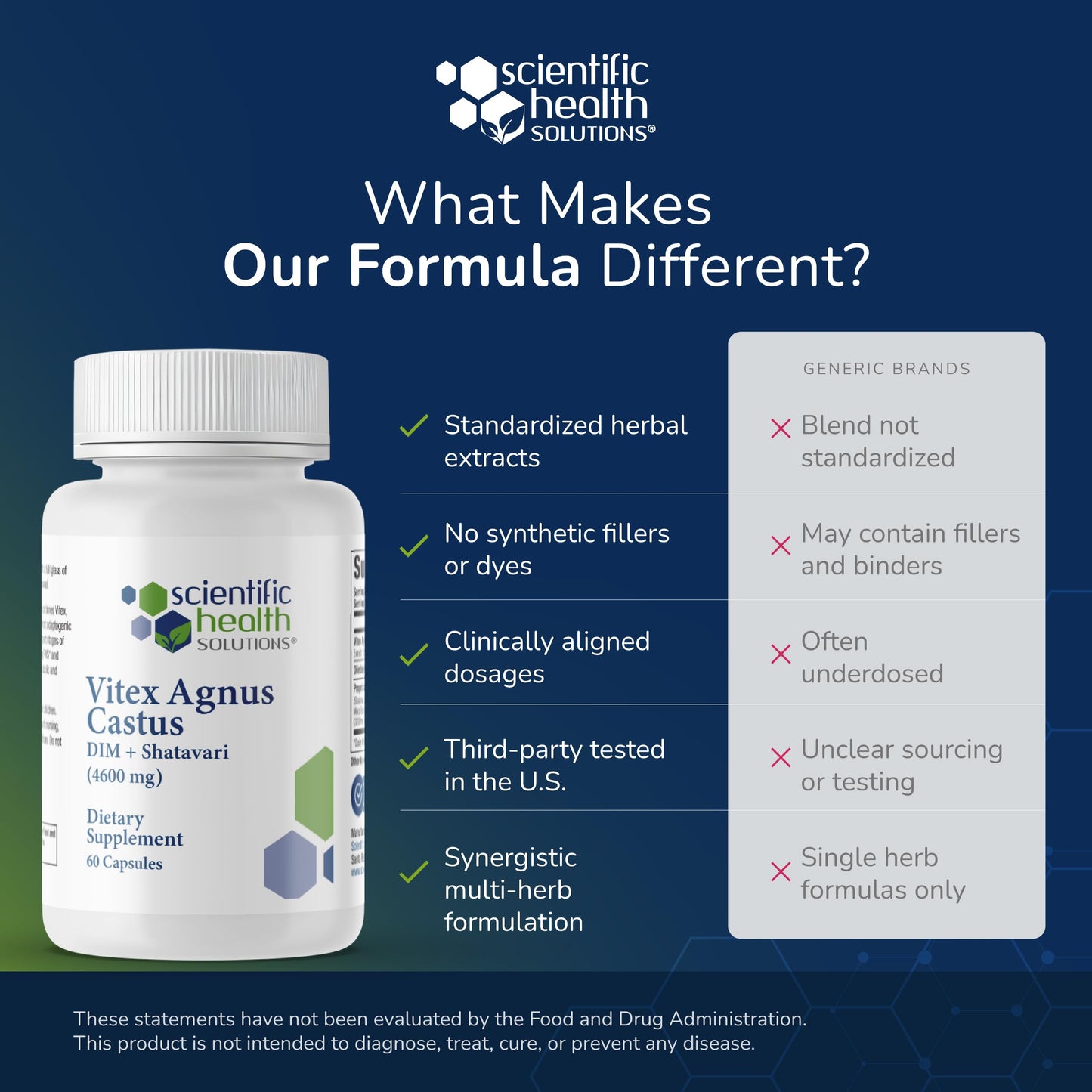 Scientific Health Solutions Vitex + DIM + Shatavari Hormone Balance Supplement – PMS, Menopause & Cycle Support for Women – Adaptogenic Complex with Maca, Ashwagandha, Dandelion – Vegan (2-Pack) Scientific Health SolutionsBuy Supplements Australia