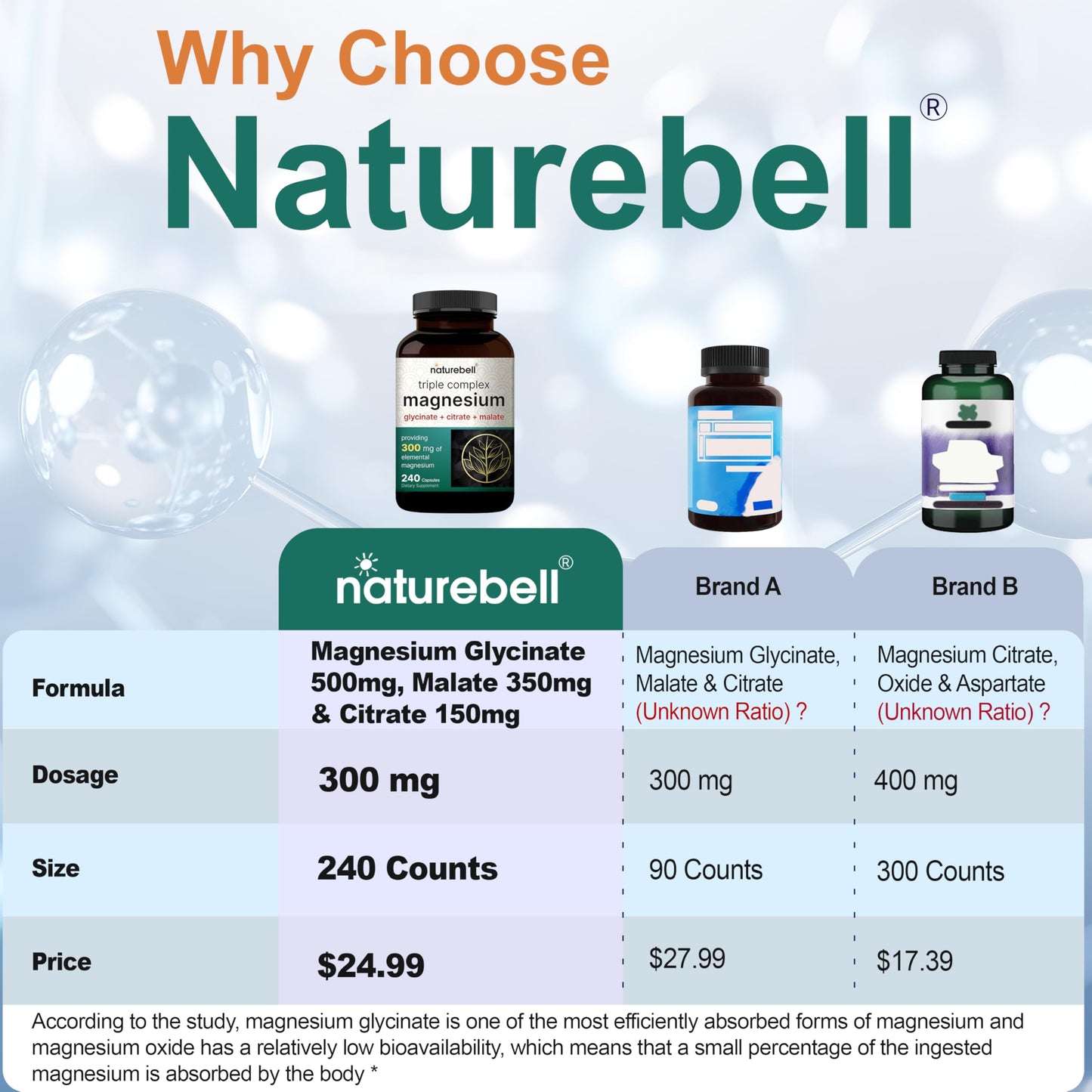 NatureBell Magnesium Complex for Women & Men 1,000mg Per Serving – 240 Capsules – Triple Magnesium Complex with Glycinate, Citrate & Malate – Chelated & Purified – Non‑GMO, Filler Free