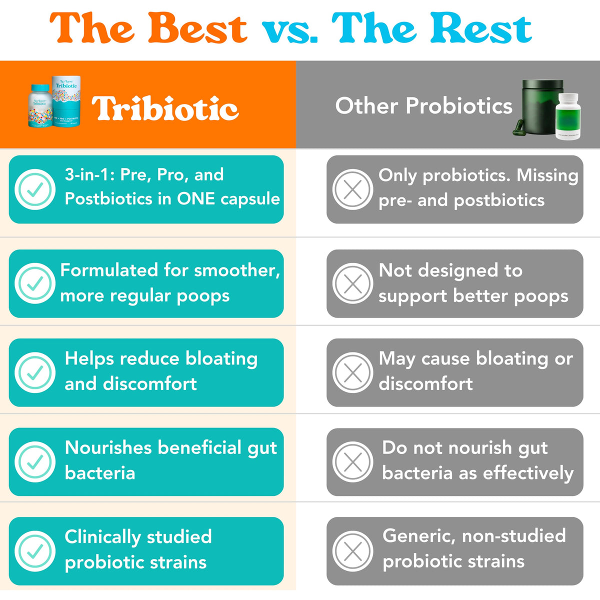 Let Loose Daily Tribiotic Pills - Probiotics, Prebiotics, and Postbiotics to Feed Your Microbiome and Support Smooth Daily Digestion, Gut Health, Gut Lining Repair for Women and Men, 30 Capsules Let Loose buy supplements Au