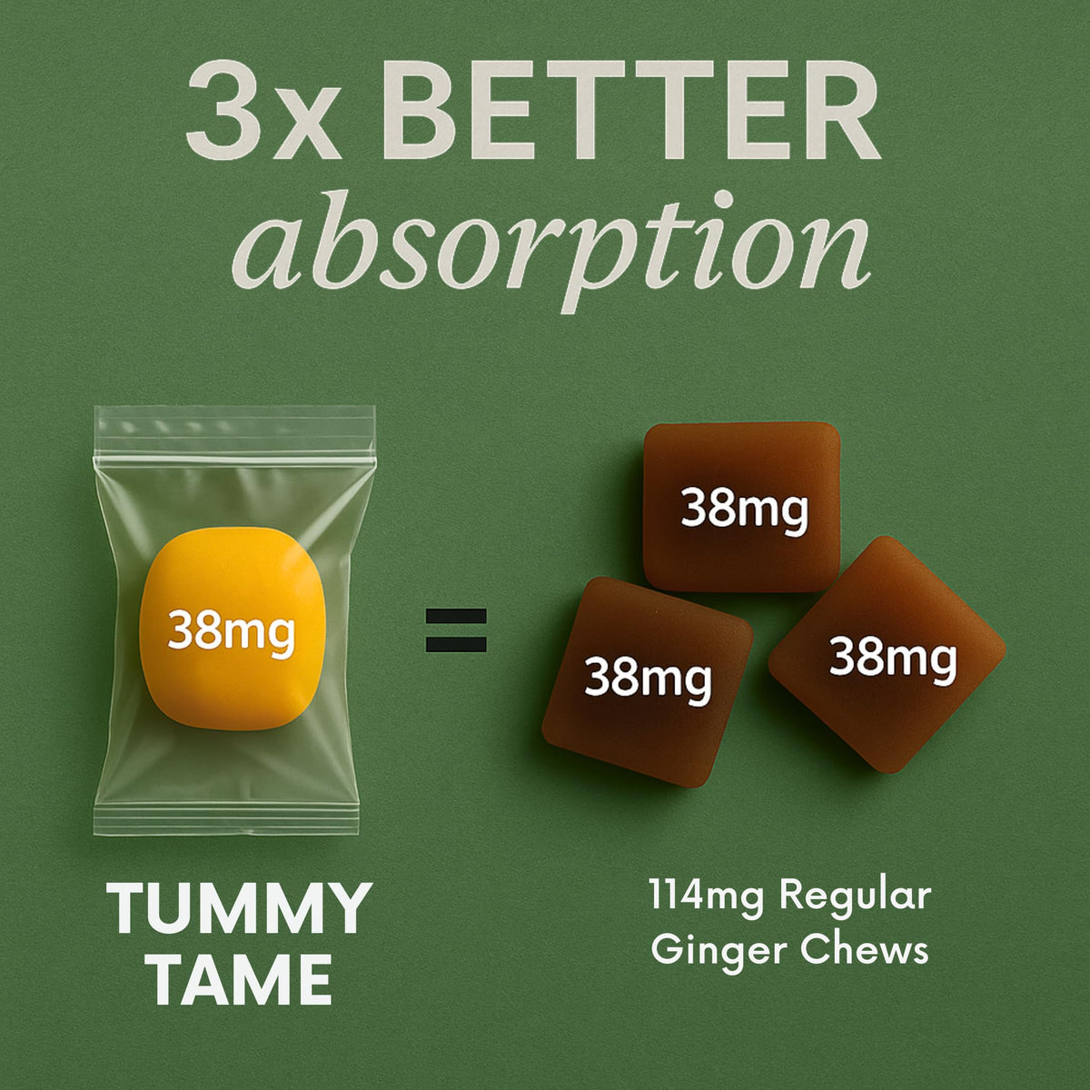 Stomach Bloom Fast-Acting Ginger for Nausea Relief | Herbal Relief for Pregnancy Nausea and Morning & Motion Sickness | Ginger, Lemon, Spearmint & B6. 28 Individually Sealed Drops.