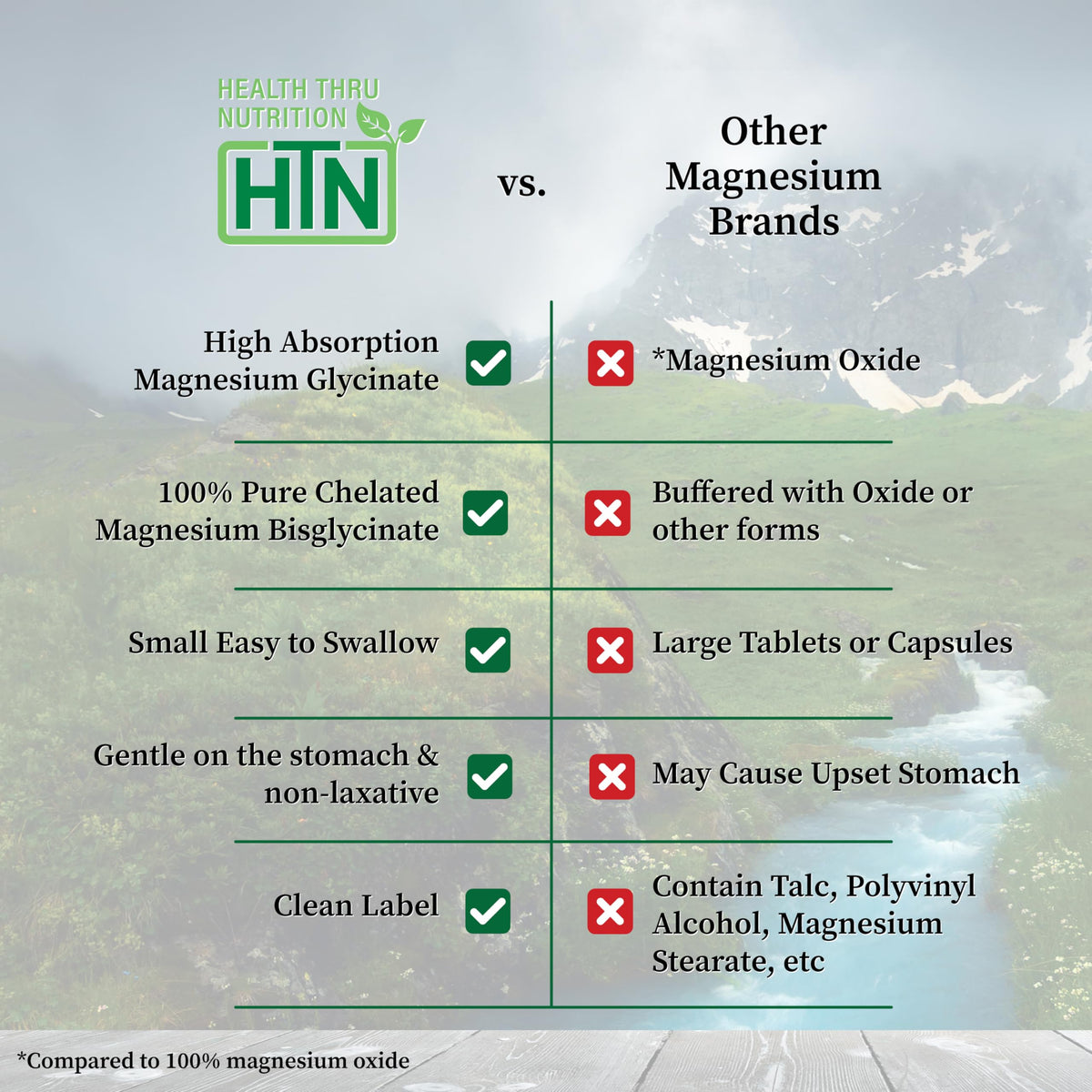 Magnesium Glycinate - Muscle, Nerves, Relaxation & Sleep Supplement | 200mg Elemental Magnesium Fully Reacted Chelated | Gentle on the Stomach | Non-GMO 120 Tablets | by Health Thru Nutrition Health Thru NutritionBuy Supplements Australia