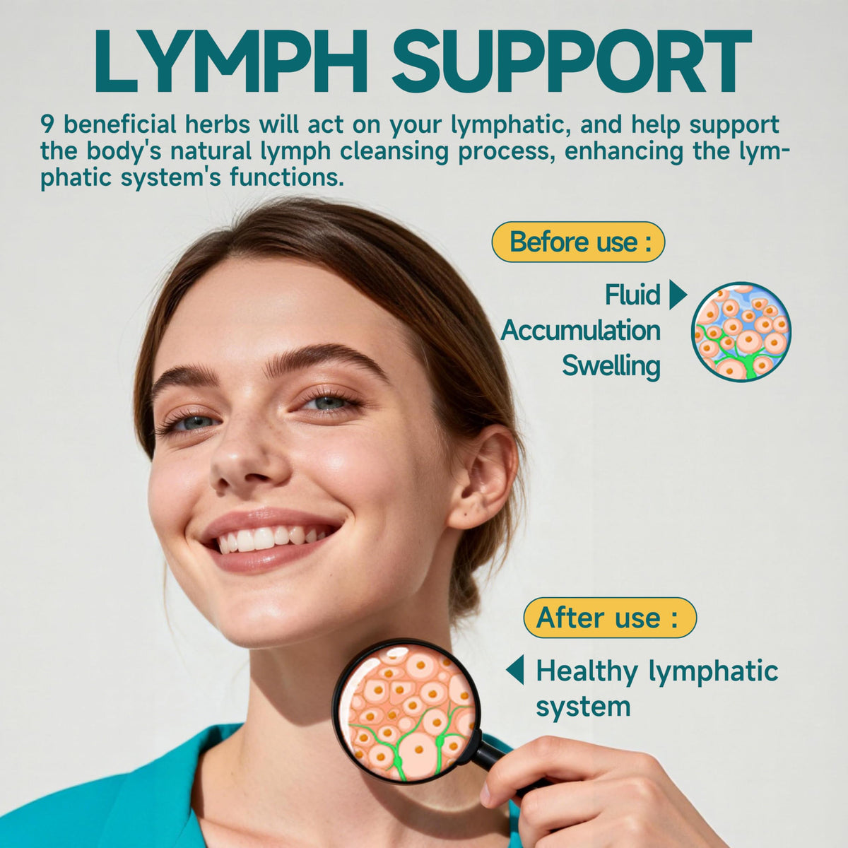 Organic Lymphatic Drainage Drops - Lymphatic Drainage Supplement with Echinacea for Lymph System Support, Elderberry, Astragalus, Cleavers, Burdock & Dandelion for Lymphatic Cleanse & Detox-2 Fl Oz SANSICE buy supplements Au