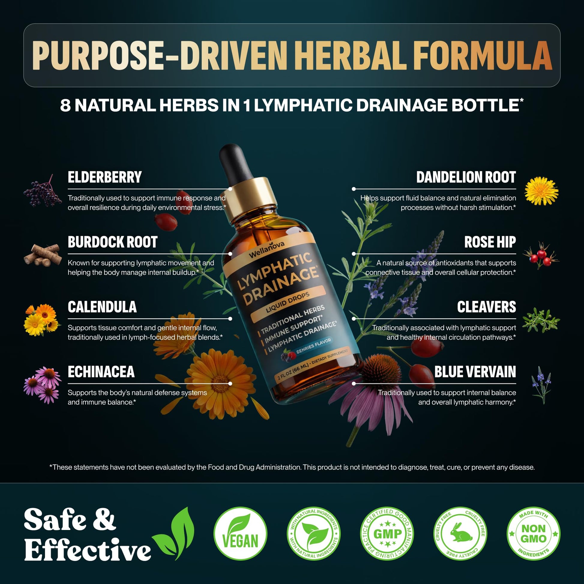 Wellanova Lymphatic Drainage Supplement - Organic Liquid Drops for Lymphatic Support & Detox - 8-in-1 Herbal Blend - Lymphatic Cleanse Complex with Burdock, Dandelion, Elderberry - 2 fl oz Wellanova buy supplements Au