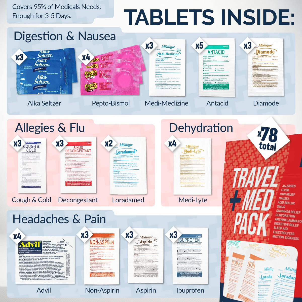 Travel Medicine Kit - 78-Piece TSA-Friendly Med Pack for Flights, Cruises & International Travel | Individually Wrapped Medication Essentials for Any Occasion Real Vitamins buy supplements Au