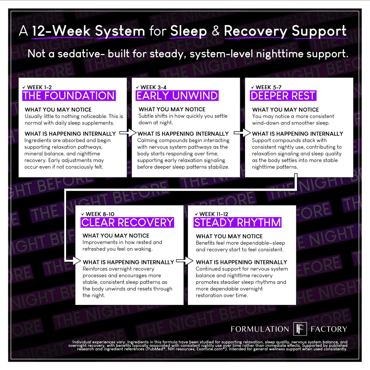 The Night Before 10-in-1 Midnight Maximizer Sleep Aid, Stress Relief, Cognition, Relaxation, Recovery, Focus, Magnesium Glycinate, L-Theanine & More, (120 Capsules – 2 Month Supply) Formulation FactoryBuy Supplements Australia