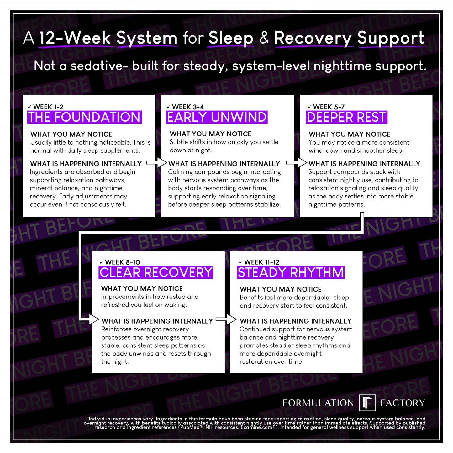 Formulation Factory The Night Before 10-in-1 Sleep Support | Melatonin 4mg, Magnesium Glycinate 300mg, L-Theanine, Glycine & More | Supports Relaxation,