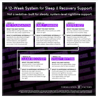Formulation Factory The Night Before 10-in-1 Sleep Support | Melatonin 4mg, Magnesium Glycinate 300mg, L-Theanine, Glycine & More | Supports Relaxation,