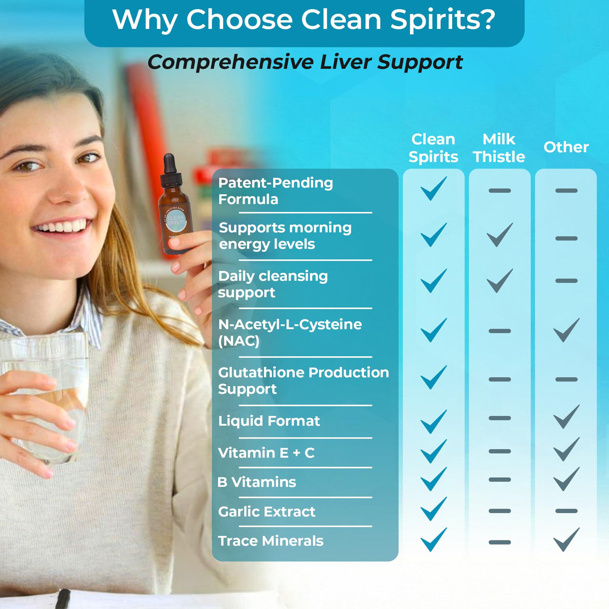 Clean Spirits Liver Cleanse Detox & Daily Support Drops by Dr. Christina Rahm | with NAC, Vitamin C & Zinc for Glutathione Production & Antioxidant Support | Patented Liquid Formula | Vegan, 1 Fl Oz CLEAN SPIRITS BY DR. CHRISTINA RAHM buy supplements Au