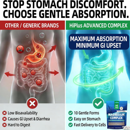 Magnesium Complex Supplement with 10 Forms of Elemental Magnesium, 1200 mg per Serving, Magnesium Glycinate, Citrate, Malate & Taurate, High Absorption Vegan Capsules, Non-GMO HiPlus buy supplements Au