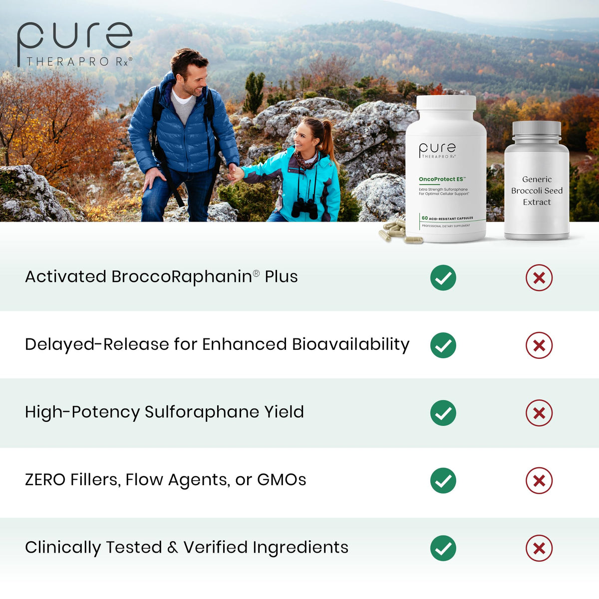 Pure Therapro Rx OncoProtect ES HIGH DOSE Sulforaphane Supplement, Made in USA | 2 Month Supply | 706 mg Patented Activated BroccoRaphanin Broccoli Seed Extract | Glucoraphanin + Myrosinase Pure Therapro Rx buy supplements Au