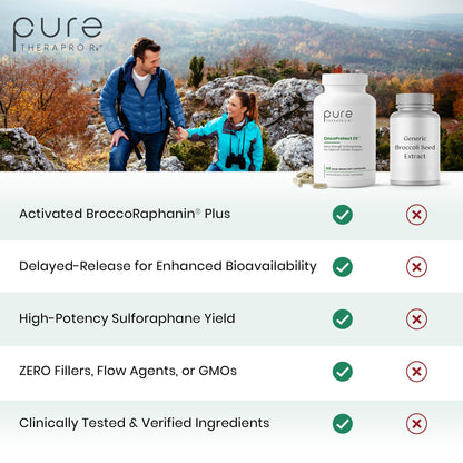 Pure Therapro Rx OncoProtect ES HIGH DOSE Sulforaphane Supplement, Made in USA | 2 Month Supply | 706 mg Patented Activated BroccoRaphanin Broccoli Seed Extract | Glucoraphanin + Myrosinase Pure Therapro Rx buy supplements Au