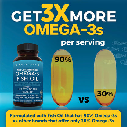 Triple Strength Omega 3 Fish Oil Supplement for Men and Women – 2500 mg High-Potency, Easy-to-Absorb Re-esterified Triglyceride Form, Pescatarian-Friendly DPA EPA DHA Omega 3 Supplement, 180 Softgels Viva Naturals buy supplements Au