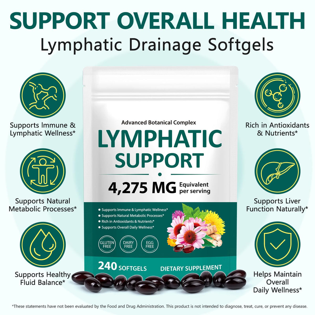 FANSHI Lymphatic Drainage Supplements 240 Softgels | Herbal Blend with Echinacea, Dandelion & Burdock Root | Promotes Healthy Circulation & Fluid Balance | Supports Overall Daily Wellness FANSHI buy supplements Au