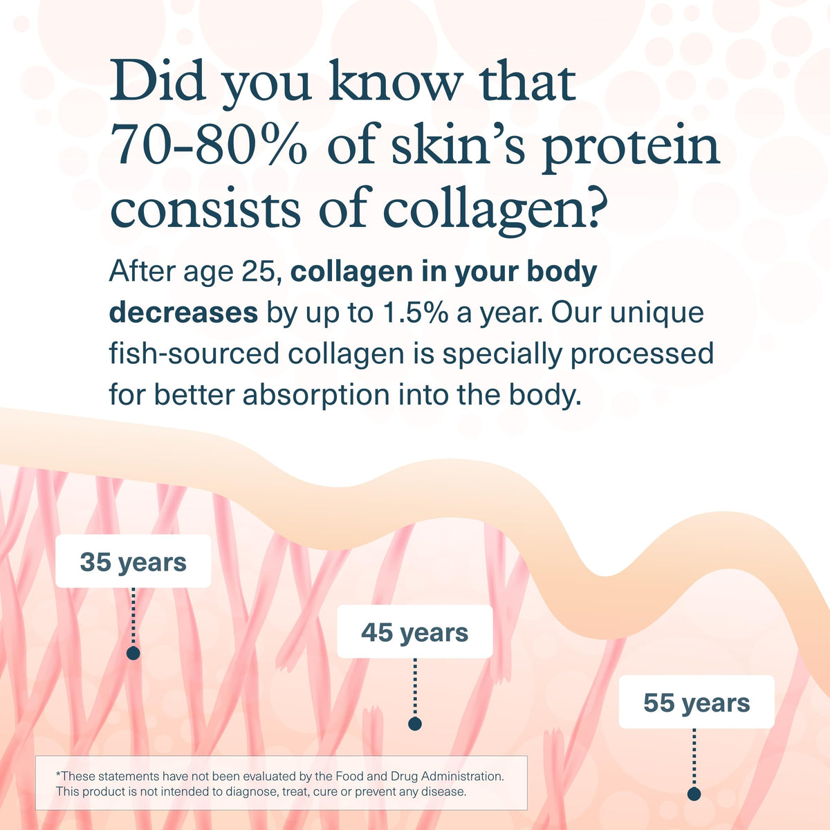 Youtheory Marine Collagen Tablets - 2,500 mg Fish-Sourced Collagen Peptides- with Vitamins A, C, E, B6 & B12 - Supports Joint & Nail Health* - Highly Absorbable - 290 Tablets (58-Day Supply) Youtheory buy supplements Au
