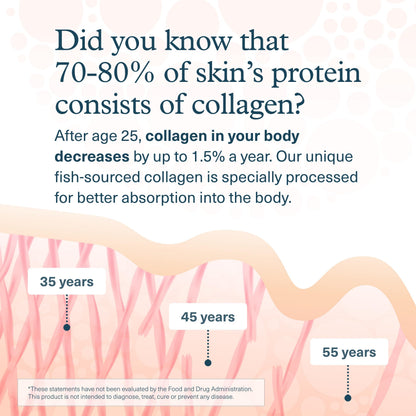 Youtheory Marine Collagen Tablets - 2,500 mg Fish-Sourced Collagen Peptides- with Vitamins A, C, E, B6 & B12 - Supports Joint & Nail Health* - Highly Absorbable - 290 Tablets (58-Day Supply) Youtheory buy supplements Au