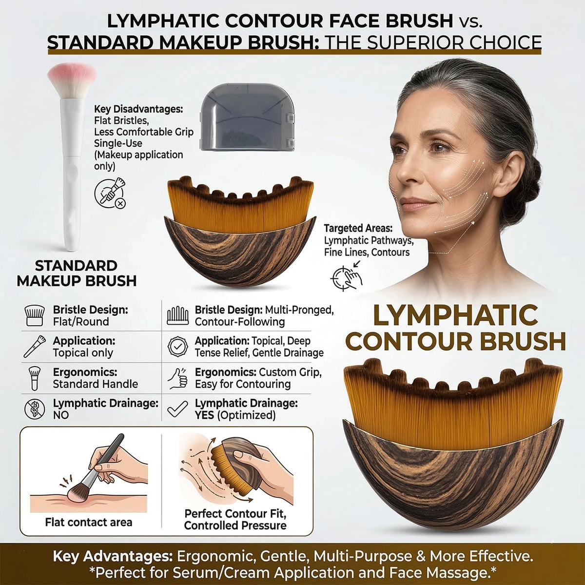 2 pcs Lymphatic Contour Face Brush with Cosmetic Mask Brush, Lymphatic Drainage Massager for Sculpting & Puffiness Reduction, Soft Bristle Face Contour Lymphatic for Skin Precisely and Relieve Fatigue LE SACHI COLLECTIVE buy supplements Au