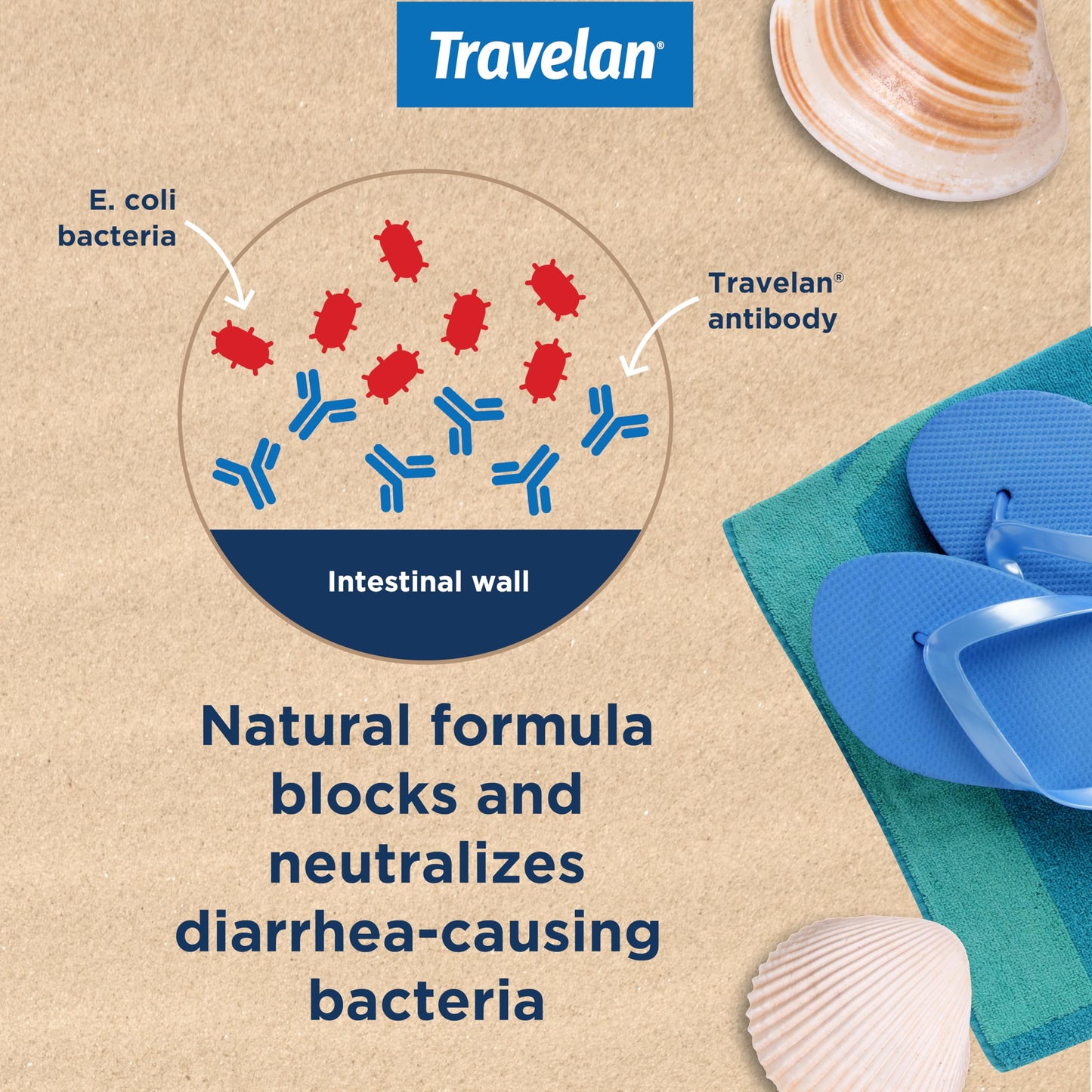 Anti Diarrhea Pills Help Prevent Traveler’s Diarrhea Before It Starts, Clinically Proven, Travel Essentials, Drug-Free Colostrum, Natural Digestive and Immune Support Supplement, 30 Count Travelan buy supplements Au