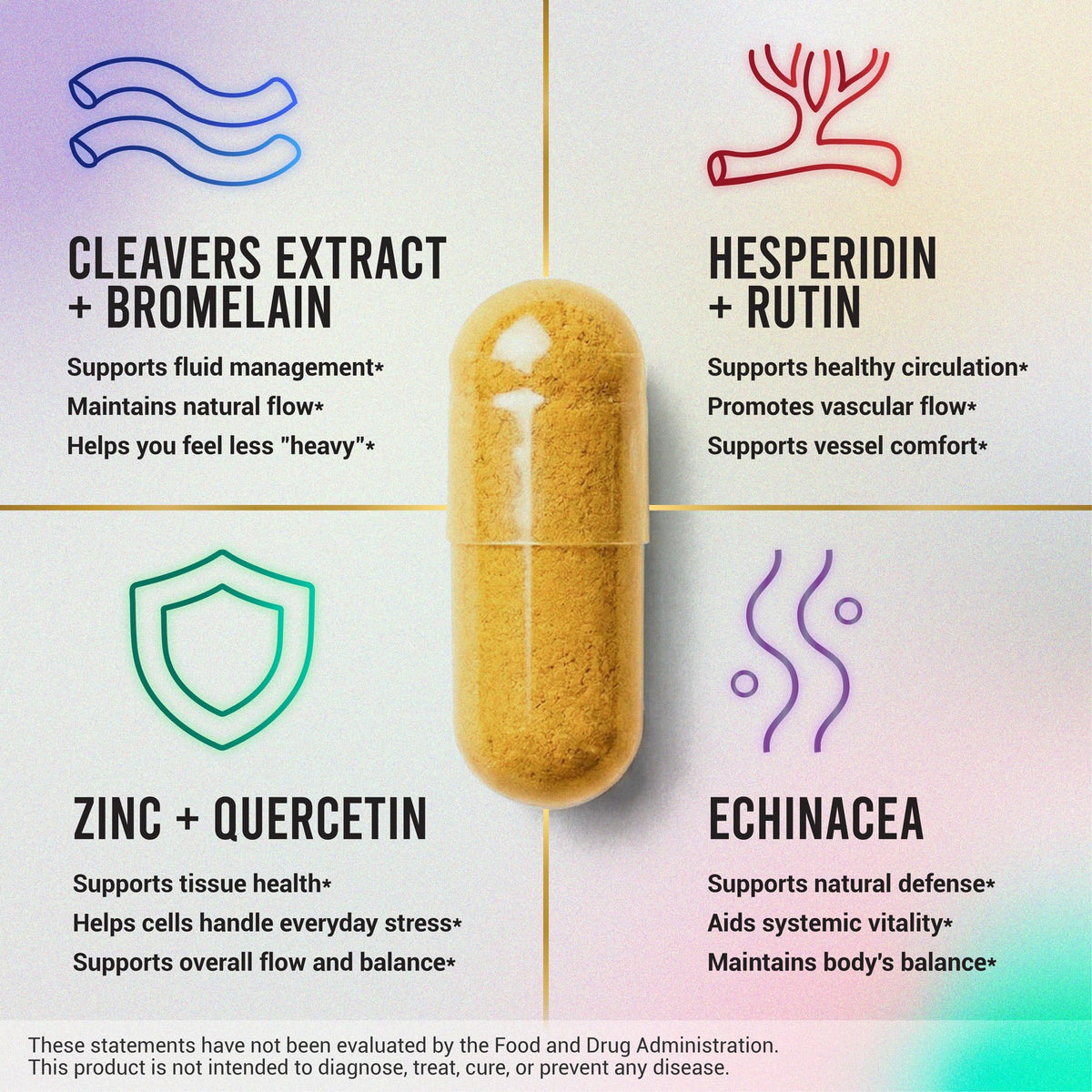 Advanced Lymphatic Drainage Supplements – Lymphatic Cleanse & Lymph System Support with Hesperidin, Rutin, Quercetin with Bromelain – Herbal Lymphatic Support Formula – 60 Capsules LEGRANO buy supplements Au