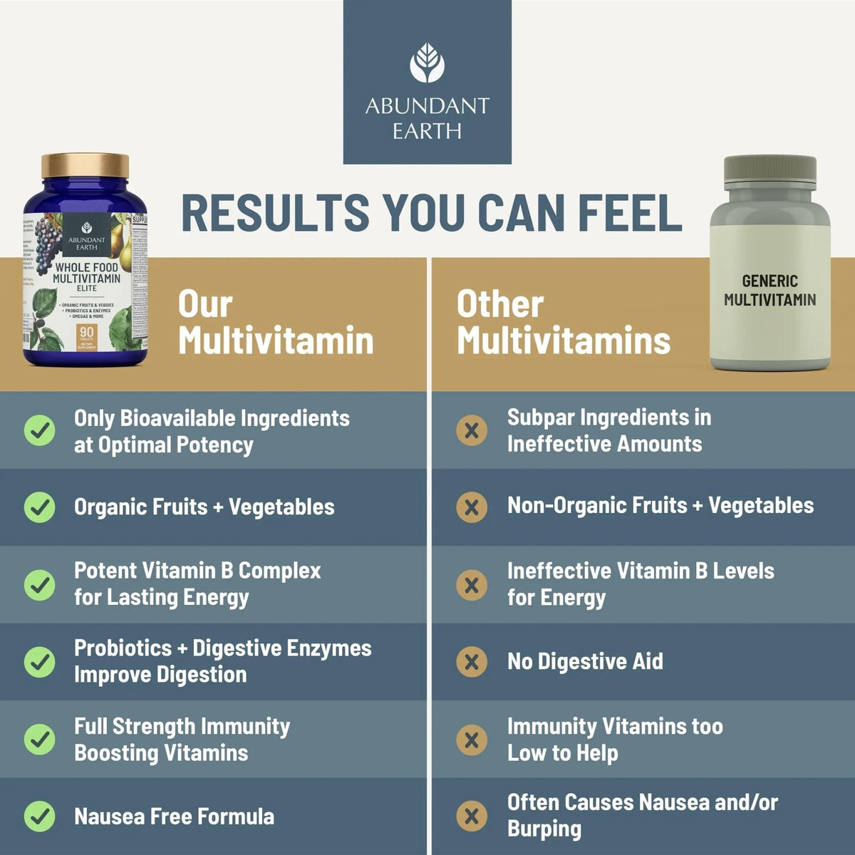 Abundant Earth Whole Food Multivitamin for Women, Daily Multi Vitamins Supplements for Men/Mens Multivitamins + B Complex, Probiotic Multi Enzyme - PrimeBioHealth - canada supplements