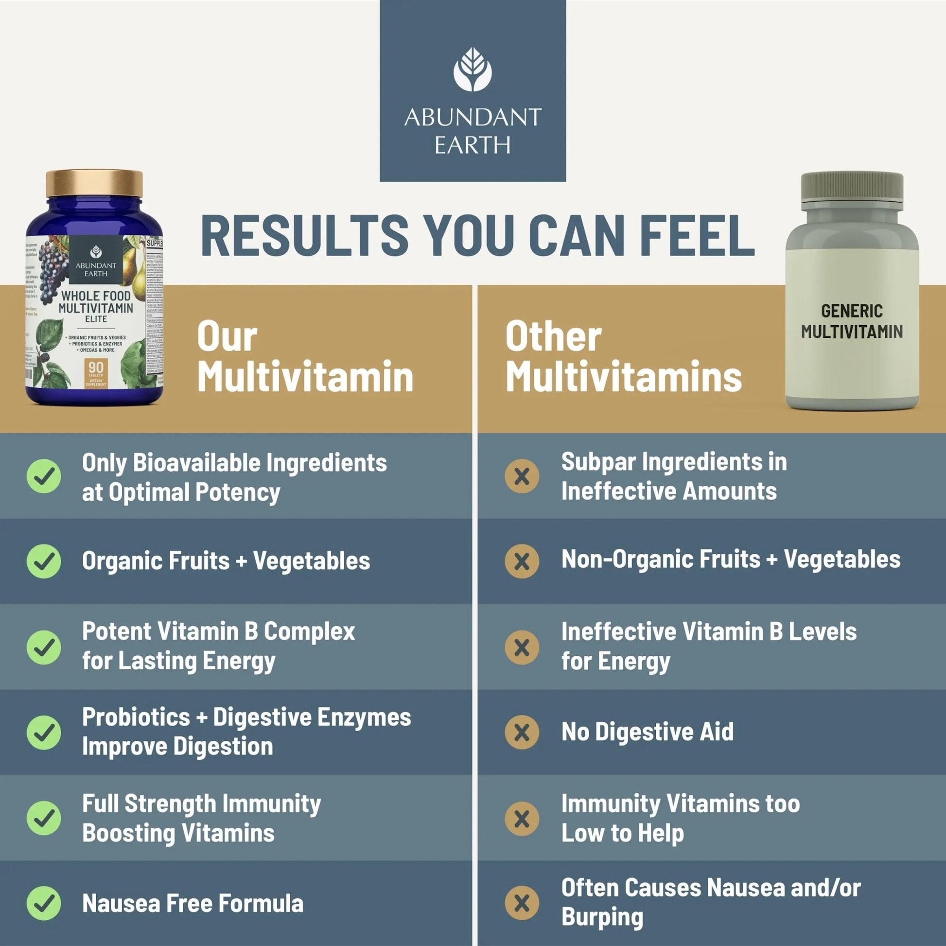 Abundant Earth Whole Food Multivitamin for Women, Daily Multi Vitamins Supplements for Men/Mens Multivitamins + B Complex, Probiotic Multi Enzyme - PrimeBioHealth - canada supplements