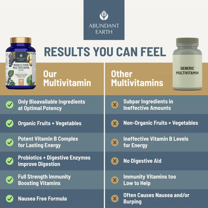 Abundant Earth Whole Food Multivitamin for Women, Daily Multi Vitamins Supplements for Men/Mens Multivitamins + B Complex, Probiotic Multi Enzyme - PrimeBioHealth - canada supplements