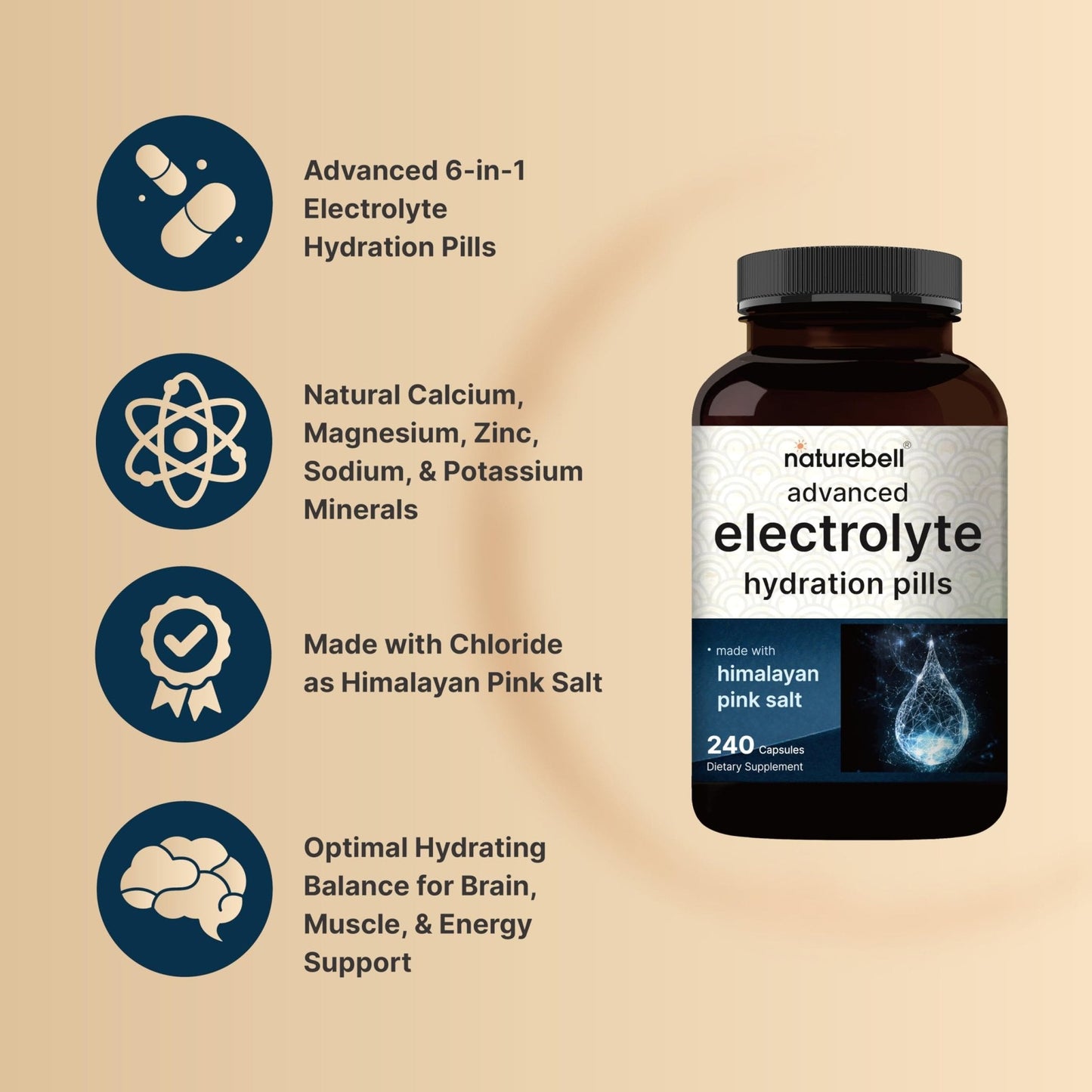 Advanced Electrolyte Pills, 240 Capsules | Salt Pills with Electrolytes for Fasting Hydrating | Made with Himalayan Pink Salt, Sodium, Potassium, Magnesium & More – Keto - PrimeBioHealth - canada supplements