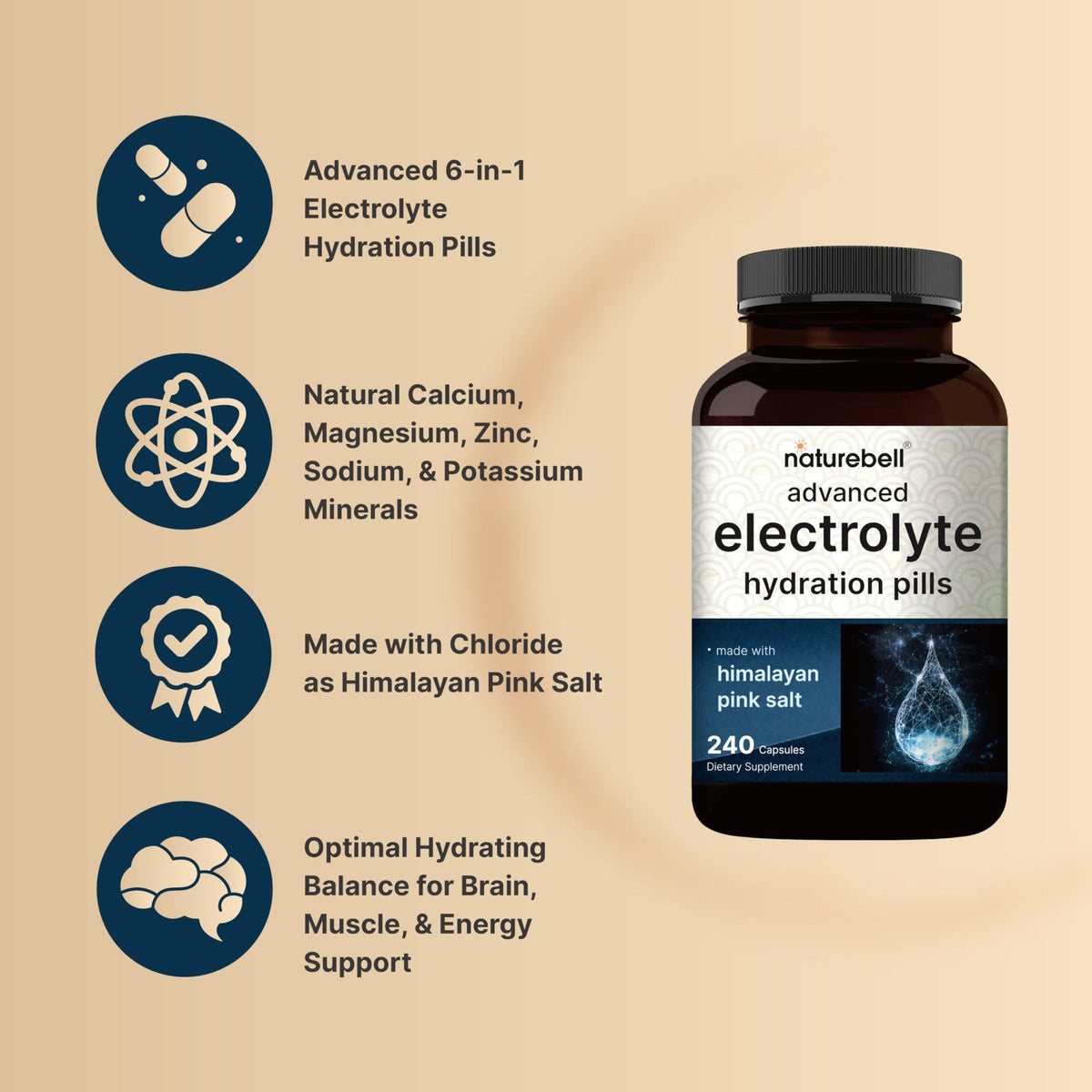 Advanced Electrolyte Pills, 240 Capsules | Salt Pills with Electrolytes for Fasting Hydrating | Made with Himalayan Pink Salt, Sodium, Potassium, Magnesium & More – Keto - PrimeBioHealth - canada supplements