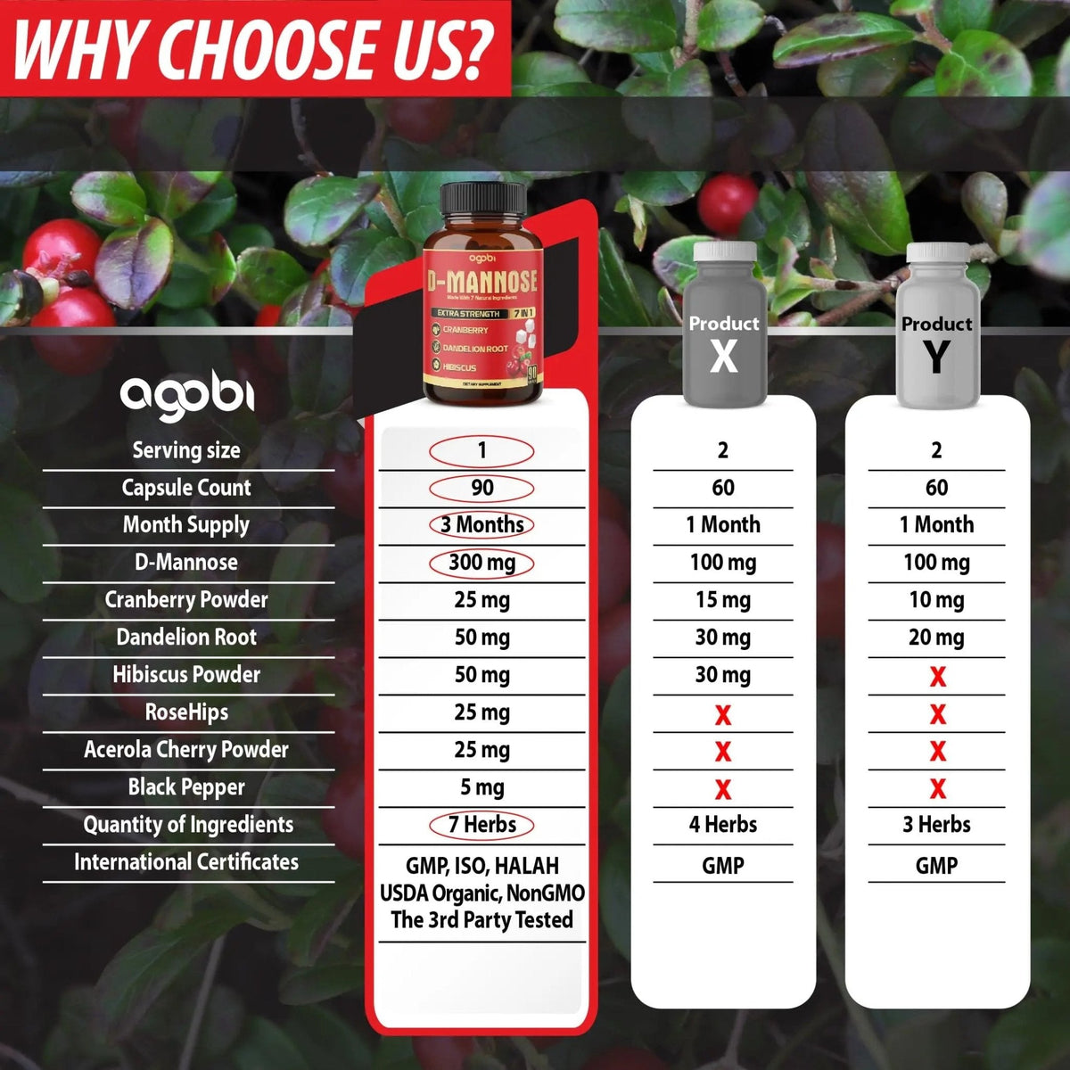 agobi D-Mannose Capsules - 7 Herbs with Cranberry, Dandelion, Hibiscus and More - Support Flush Impurities and Urinary Tract Health - 90 Vegan Capsules 3-Month Supply - PrimeBioHealth - canada supplements